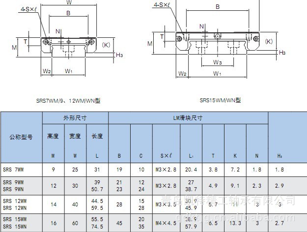 thk srs9wm srs9wn thk直线导轨现货
