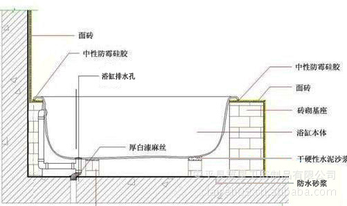 浴缸排水结构图片