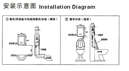 感应大便冲水阀安装图图片