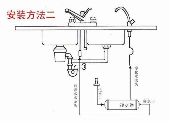 净水机接口安装步骤图图片