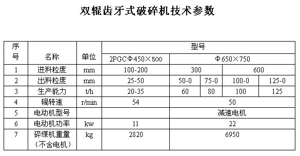 山东破碎机：工业战场上的勇士