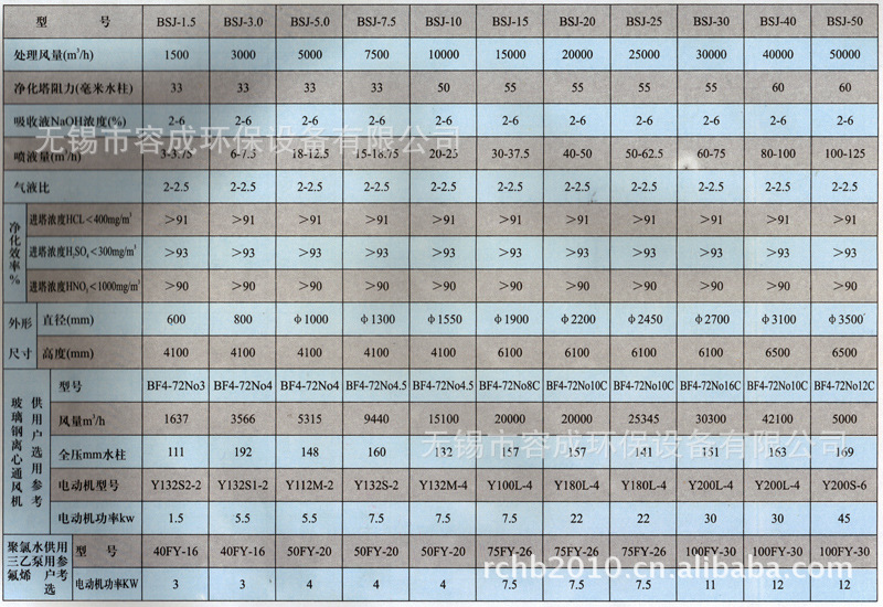 供应优质pp酸雾净化塔废气净化塔净化塔酸雾吸收器酸雾塔