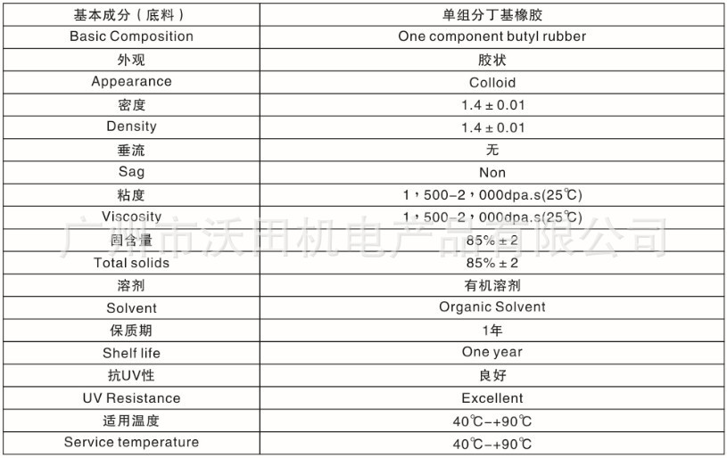 合成橡胶价格