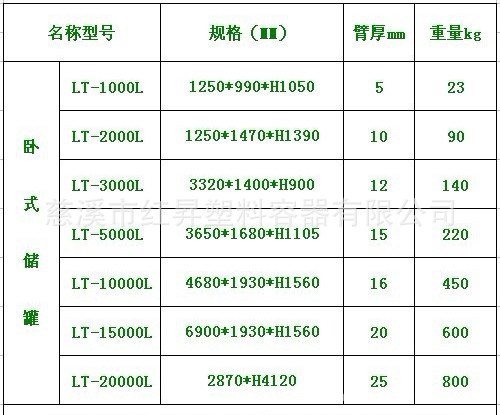 塑料水桶/pe水箱,pe儲罐/塑料容器廠家 塑料水桶價格,水塔水罐廠家