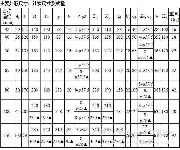 安全阀