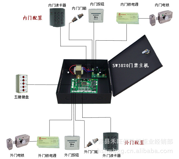 语音提示二道门系统 / 银行专用防尾随联动门控制器 hw3020
