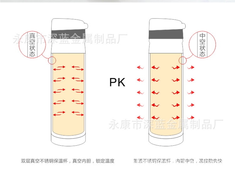 保温杯原理图片