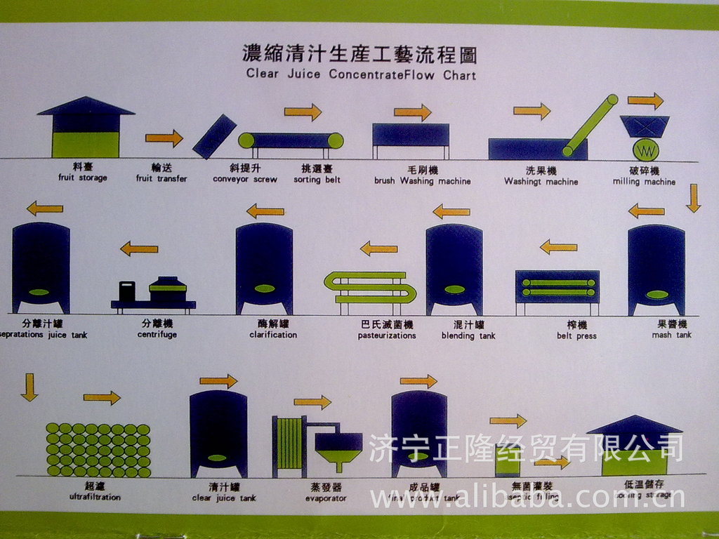 出口级a级芒果原浆新鲜紫花优质品种芒果原浆