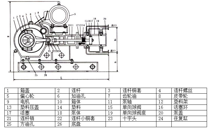 wb电动往复泵 高压往复泵