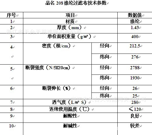 涤纶滤布在工业生产中的关键作用