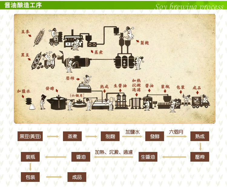 原装台湾进口 状元牌 珠露黑豆酱油膏 480g*2两瓶装 礼盒装