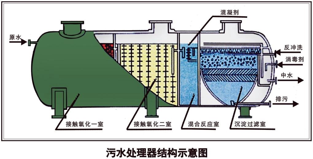 化糞池 地埋式化糞池 玻璃鋼化糞池 2,基槽不穩定必須做混凝土地坪