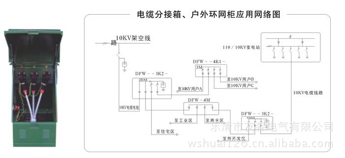 12kv戶外電纜分接箱(不帶開關型) 歐式 (t型連接) 電纜分支箱