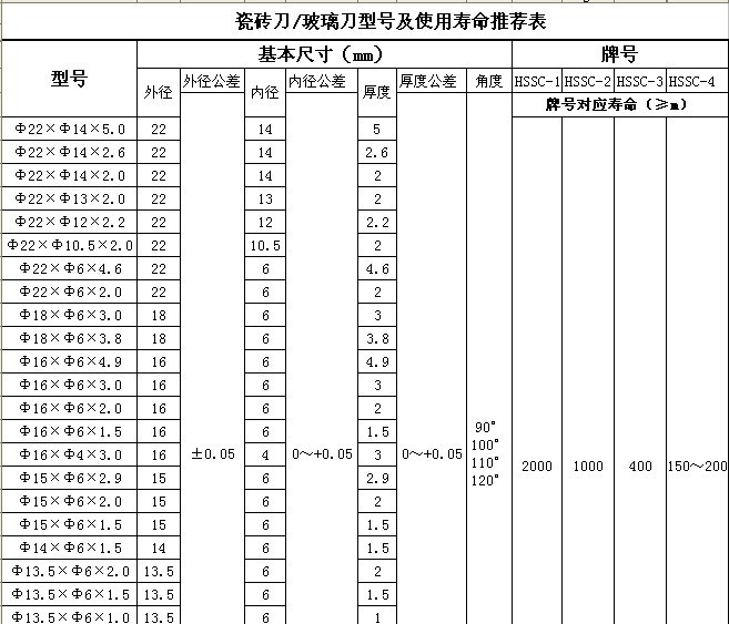 【硬质合金玻璃切割刀轮Φ3.3×Φ1×1,专业生产毛坯】价格,厂家,图片,硬质合金,株洲华斯盛新材料科技有限公司-马可波罗网