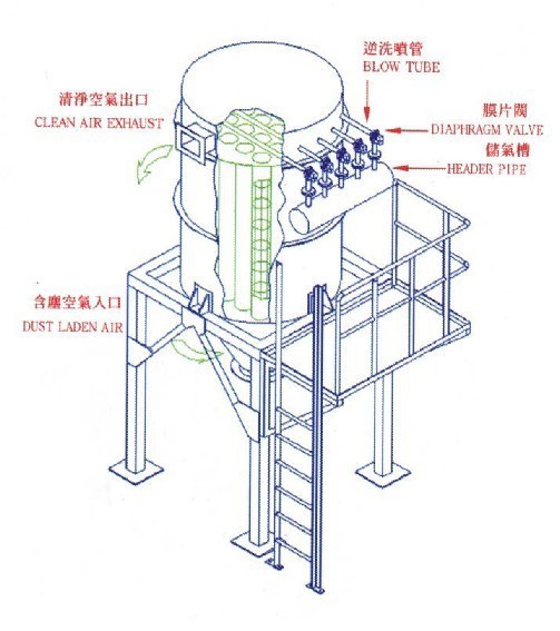 【中央集尘机】价格,厂家,图片,工业吸尘器,刘今一-马可波罗网