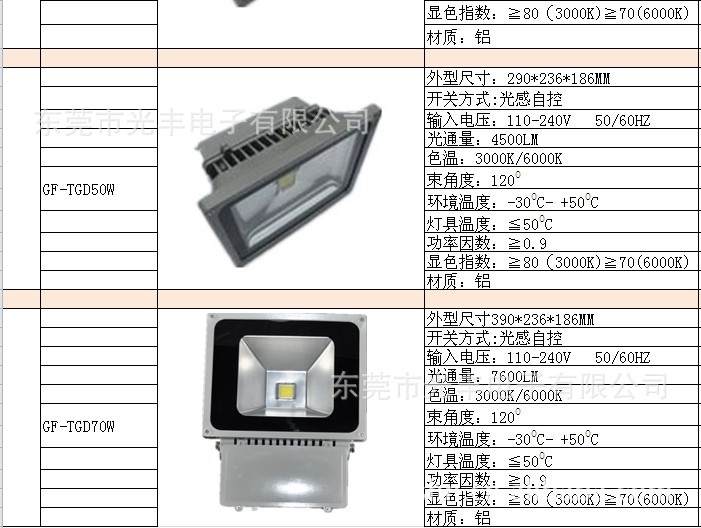 LED灯具出口,LED灯具浙江,LED灯需求,LED灯,专业生产LED灯具