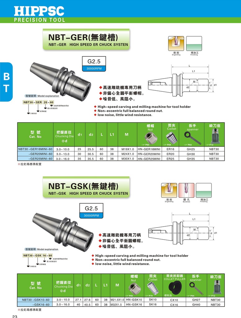 【HIPPSC希普思NBT无键槽雕铣机专用刀柄】价格