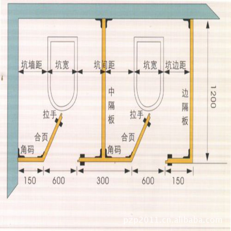 朱集医院公共卫生项目科室工作量统计表