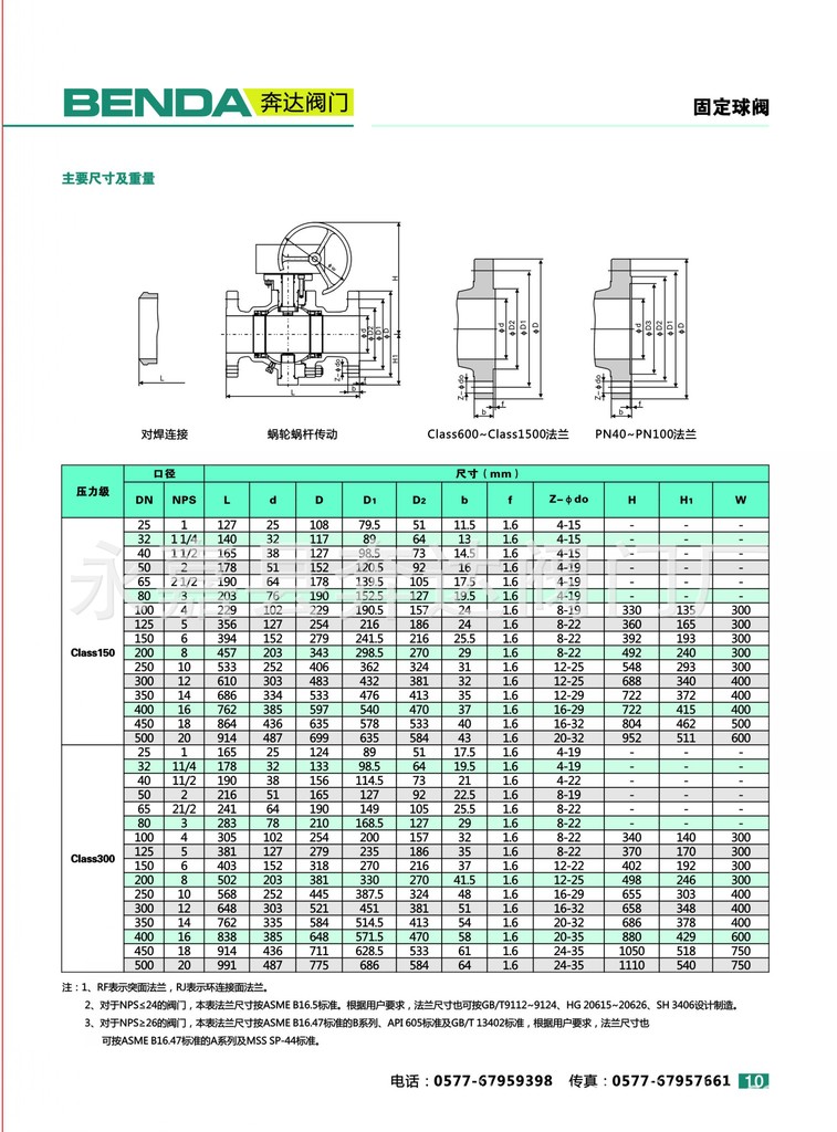 【美标球阀150lb~300lb】价格,批发,供应商厂家 - 永嘉奔达阀门有限
