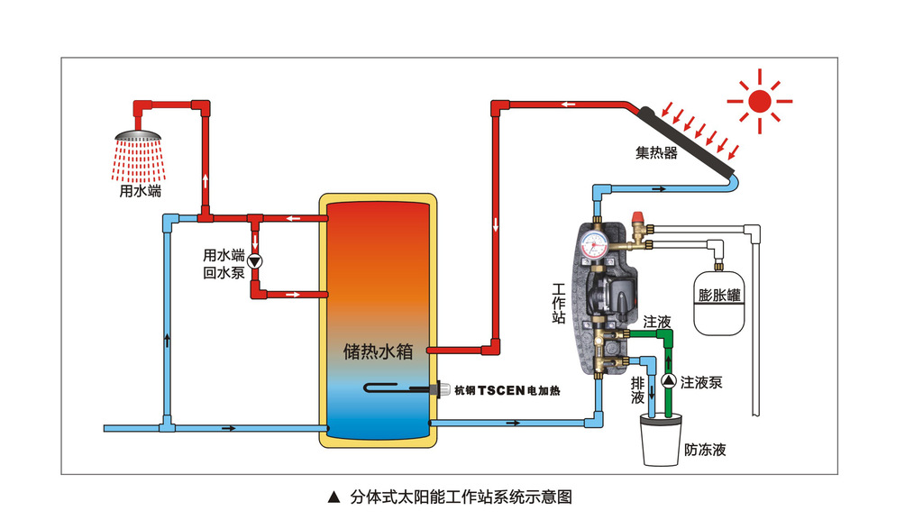 耦合罐循环泵安装图图片