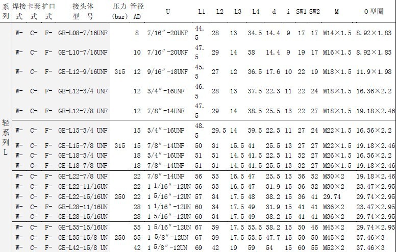 直通终端接头规格型号图片