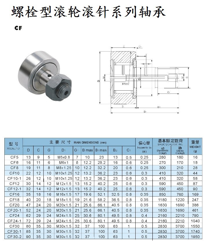 供应螺栓型滚轮滚针轴承cf10-1 深圳滚针轴承批发
