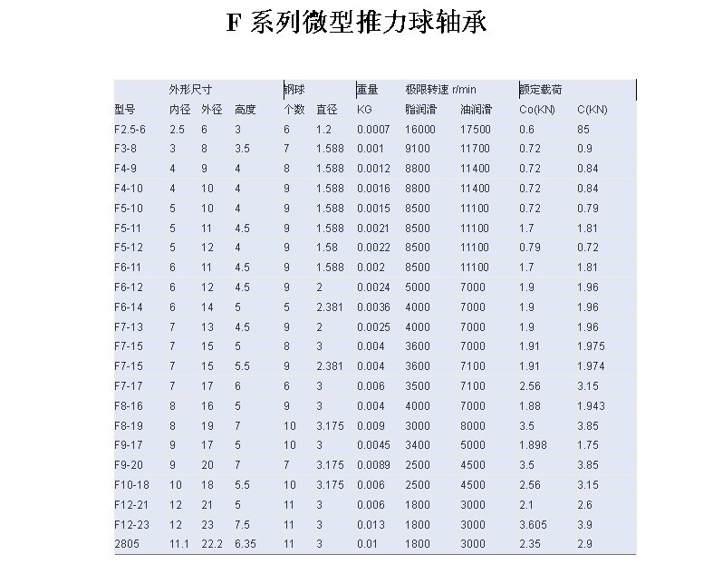 推力球轴承8类平面轴承微型51204