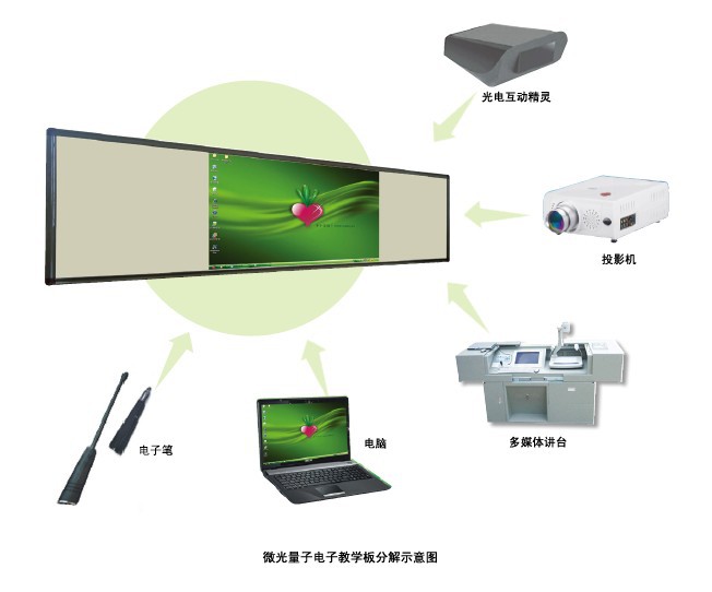 供应常用教学设备