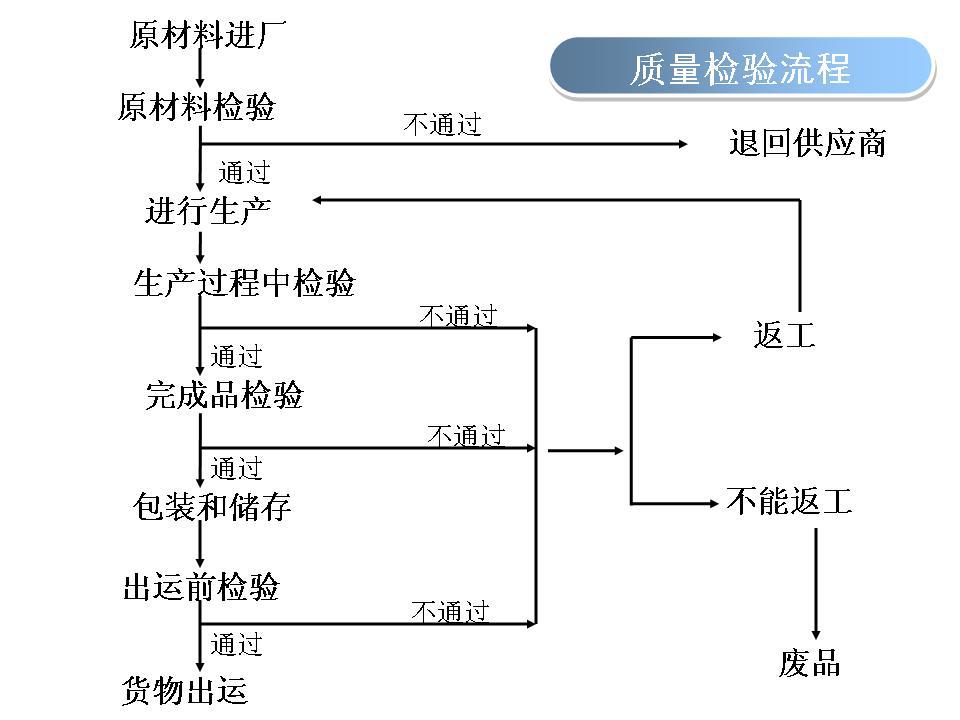 优质木制促销台商超陈列架中纤板服装层列架商超货架厂家直销
