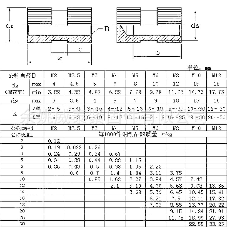 滚花铜螺母 镶嵌铜螺母 注塑铜螺母 预埋铜螺母厂家