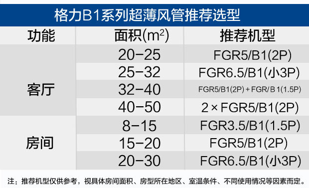 格力6匹风管机参数图片