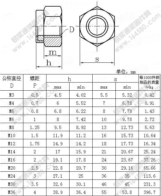 锁紧螺母规格型号表图片