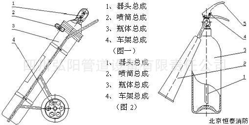 二氧化碳灭火器结构图