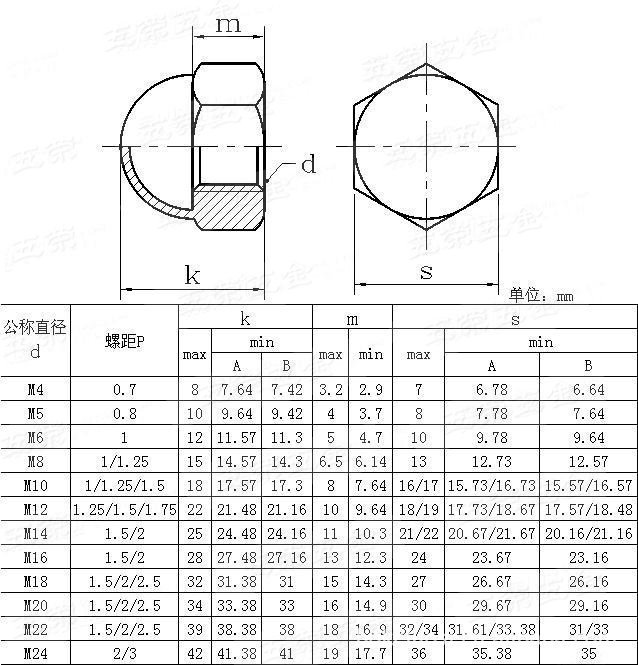 din1587 六角盖型螺母