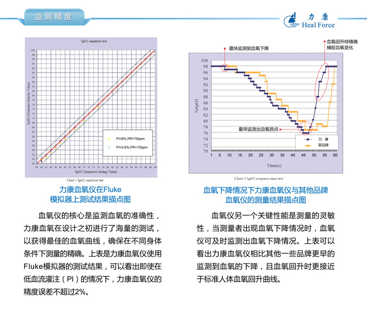 家用脉搏血氧仪是测什么的_家用仪脉搏测是血氧吗_脉搏血氧仪怎么测