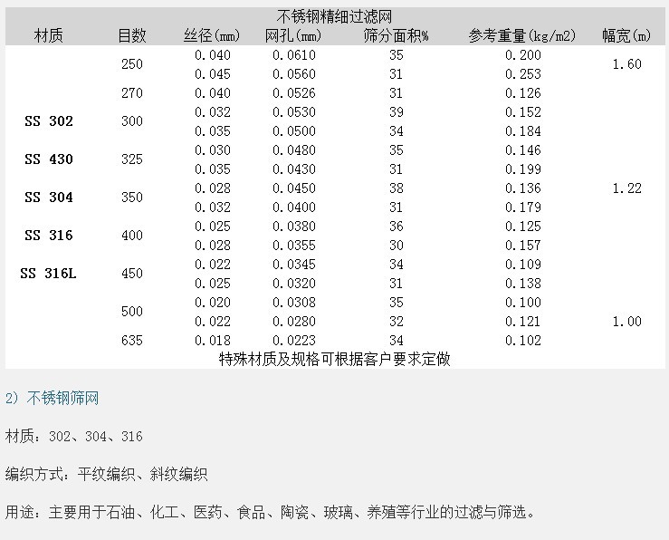 北京筛网行业动态：传统工艺与现代科技碰撞下的革新