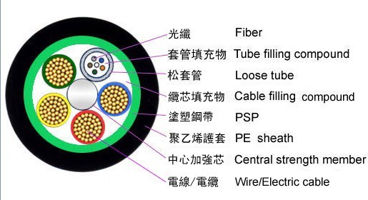 光电复合缆馈电光缆光电混合缆