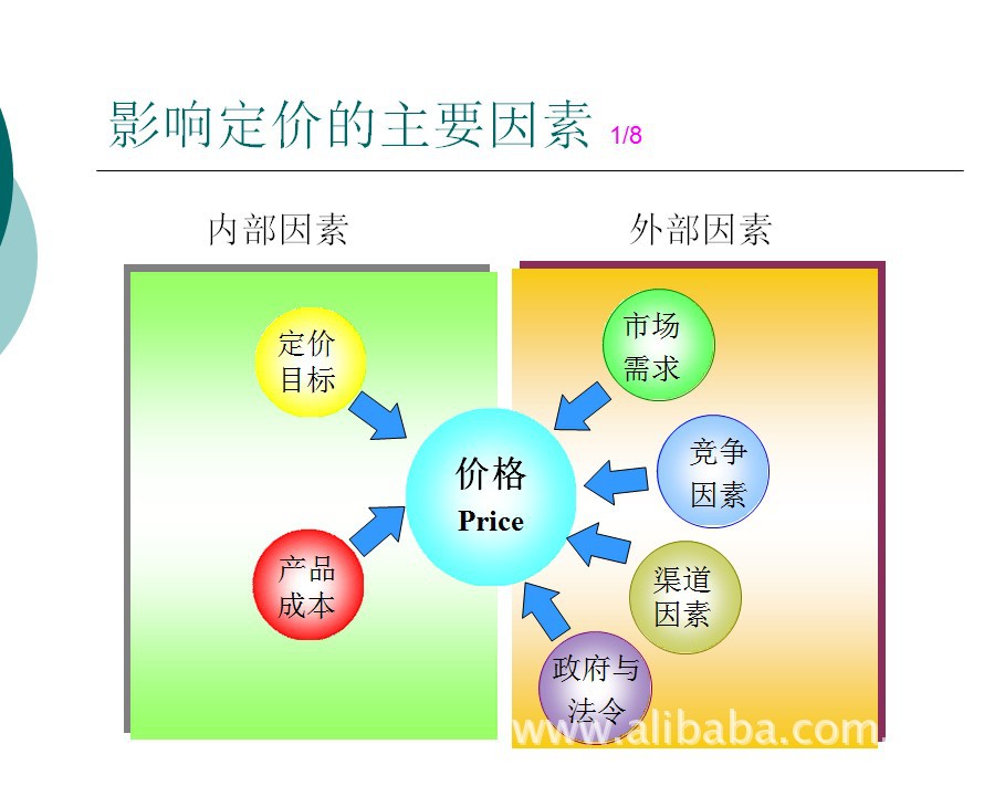 2013年丹尼丝漫教大家如何制定企业的价格策略(一)
