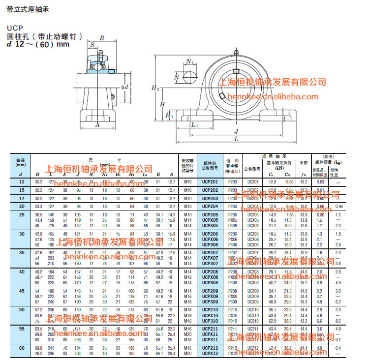 直销优质 ucp212 外球面轴承座 带座轴承 内孔径60mm