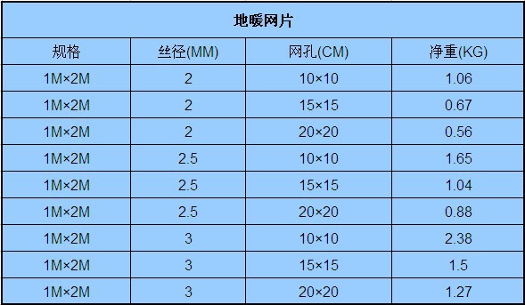 盛年厂家供应大丝楼层地暖网片网孔焊接地暖网片热镀锌地暖网片