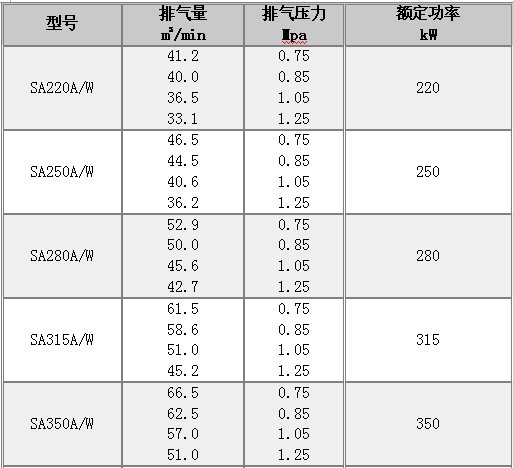 复盛空压机 sa220-400系列微油螺杆式空压机 品牌:fusheng/复盛 型号