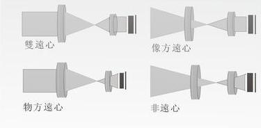 像方远心光路图片