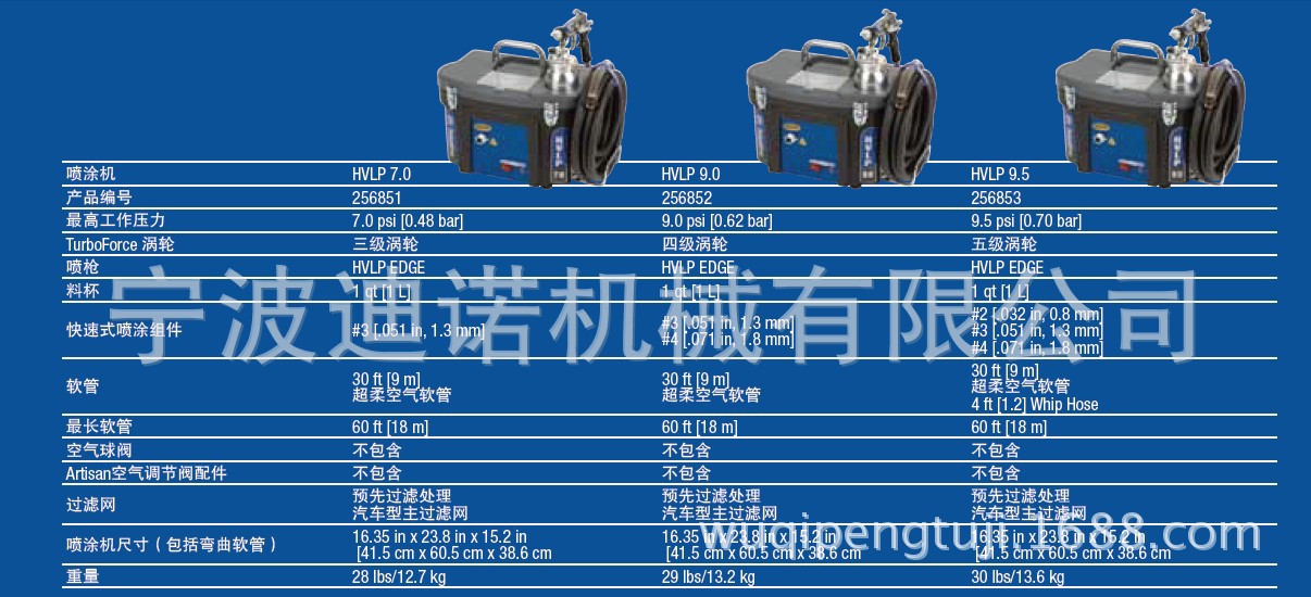 浙江寧波原裝 finishpro hvlp graco 固瑞克精飾型噴塗機 7.0 / 9.