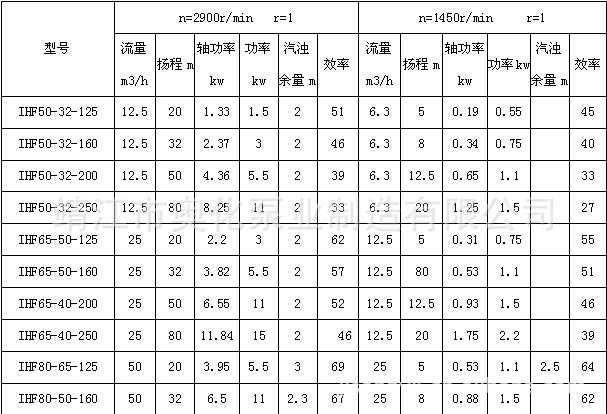 上海水泵厂怎么选？制造业用户必须搞懂的泵型匹配与采购逻辑
