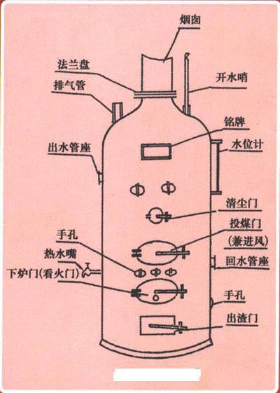 厂家直销 clsg或clhg系列立式 铝制常压灭菌锅炉