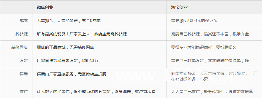 电商新业态下的义乌市绒临电子商务商行