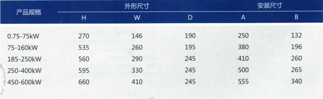 乐清厂家 新航电气 XHR1Z 75KW软启动器 软起动器 启动器