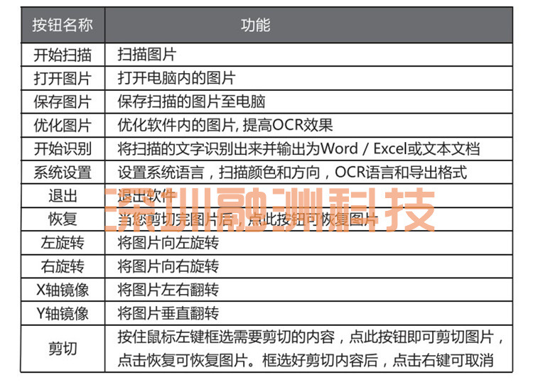 批发供应微星MSI便携扫描仪T4E高清扫描仪实时转换预览中英文定制