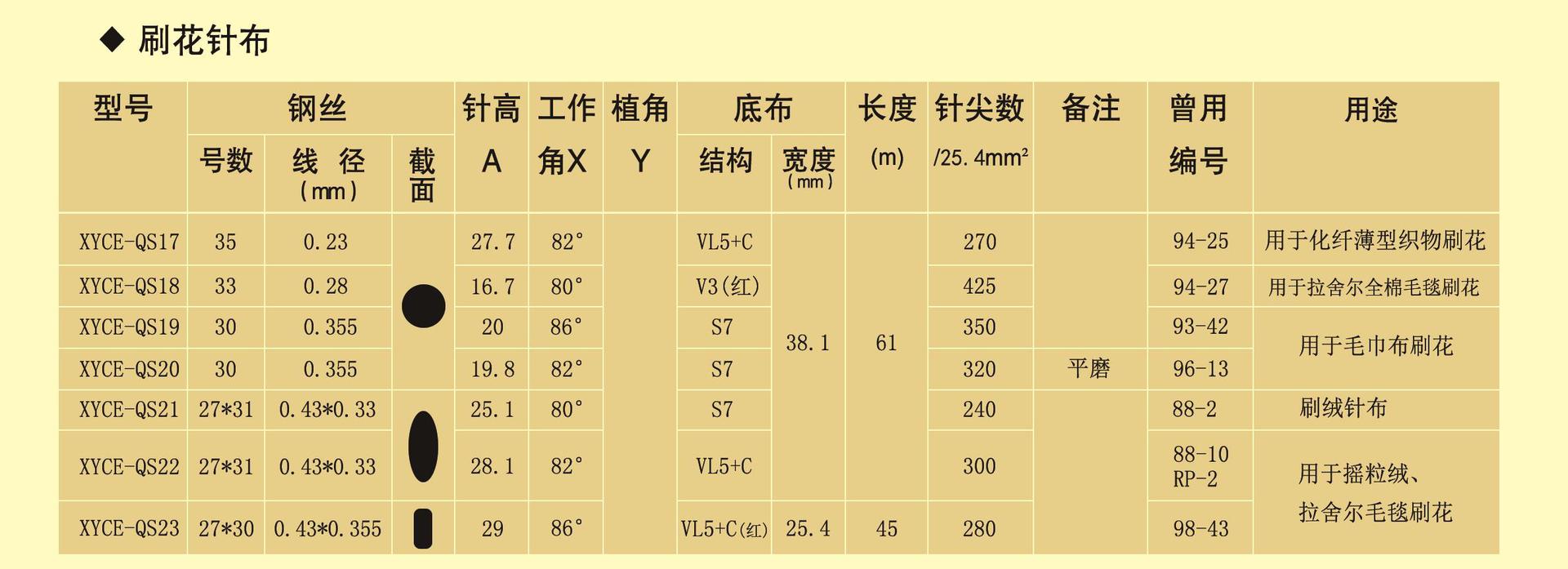 弹性针布-起毛弹性针布产品详情 品牌/型号:xyce/xyce-qs 加工定制:是