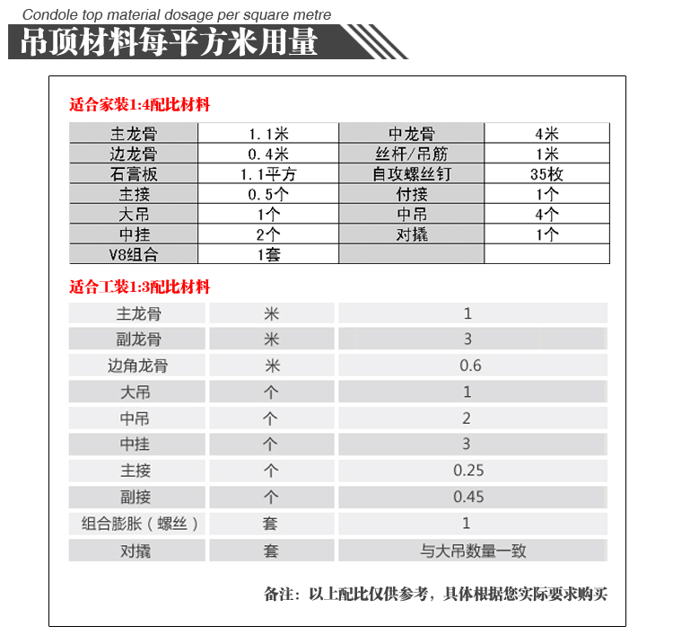 龙牌轻钢龙骨 50主龙骨12mm 吊顶材料 配套石膏板